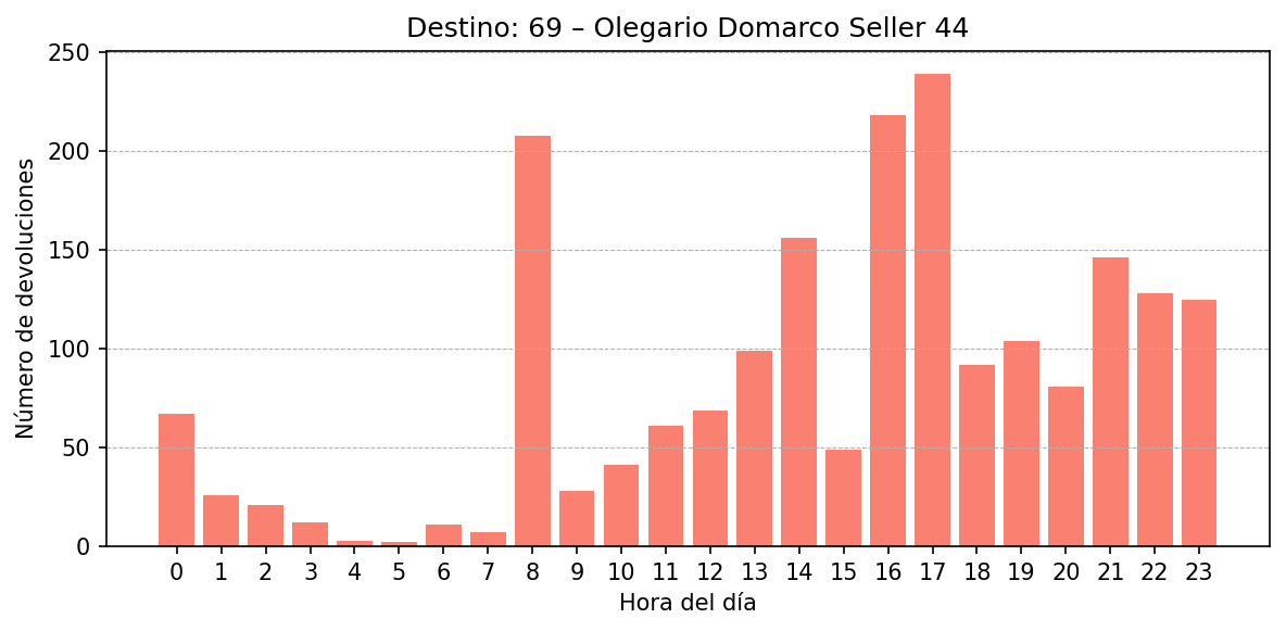 Destino 069 – Olegario Domarco Seller 44